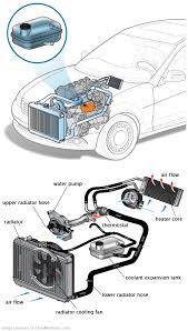 See P263B in engine